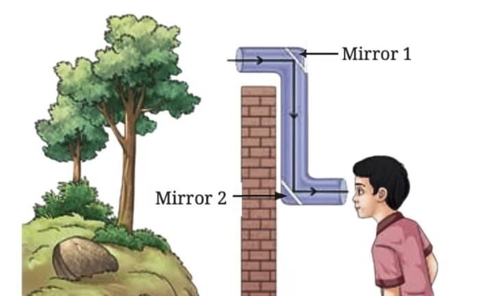 Class 7 Science Chapter 11 Very Short Question Answers - Light: Shadows and Reflections