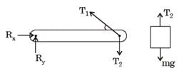 GATE Past Year Questions: Equilibrium of a Particle | Engineering Mechanics - Civil Engineering (CE)