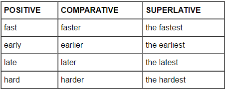 Adverbs - English Grammar Basics | Verbal Ability & Reading Comprehension (VARC) - CAT