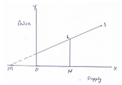 CBSE Past Year Paper - 2017 Delhi (Set 1), Class 12 Economics