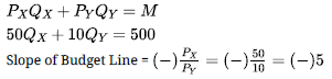 CBSE Sample Question paper - 04 Economics, Class 12 | Sample Papers for Class 12 Commerce