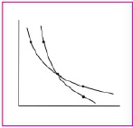 CBSE Sample Question paper - 02 Economics, Class 12 | Sample Papers for Class 12 Commerce