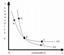 CBSE Sample Question paper - 04 Economics, Class 12 | Sample Papers for Class 12 Commerce