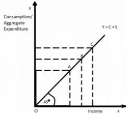 CBSE Sample Question paper - 04 Economics, Class 12 | Sample Papers for Class 12 Commerce
