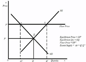 CBSE Sample Question paper - 04 Economics, Class 12 | Sample Papers for Class 12 Commerce