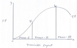 CBSE Past Year Paper - 2017 Delhi (Set 1), Class 12 Economics