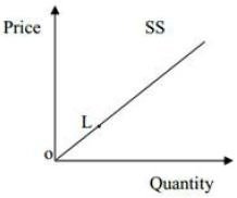 CBSE Sample Question paper - 02 Economics, Class 12 | Sample Papers for Class 12 Commerce