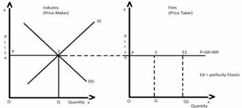 CBSE Sample Question paper - 04 Economics, Class 12 | Sample Papers for Class 12 Commerce