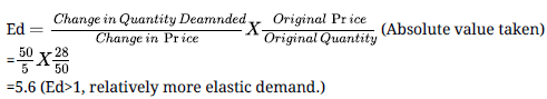 CBSE Sample Question paper - 04 Economics, Class 12 | Sample Papers for Class 12 Commerce