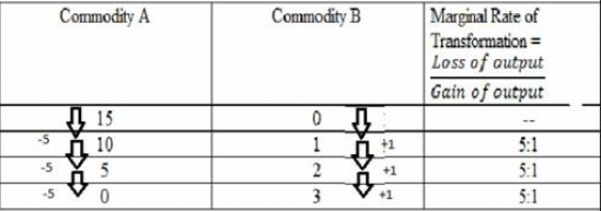 CBSE Sample Question paper - 04 Economics, Class 12 | Sample Papers for Class 12 Commerce