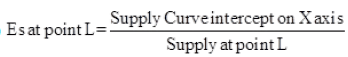CBSE Sample Question paper - 02 Economics, Class 12 | Sample Papers for Class 12 Commerce
