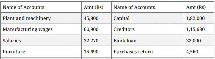 Question Paper 2016 (Set 2) | Additional Study Material for Commerce