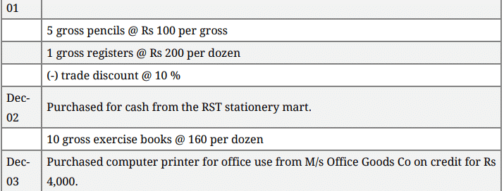 Question Paper 2016 (Set 3) | Additional Study Material for Commerce