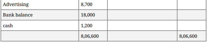 Question Paper 2016 (Set 2) | Additional Study Material for Commerce