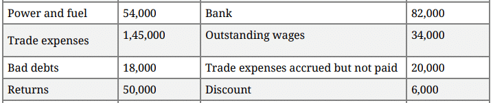 Question Paper 2016 (Set 4) | Additional Study Material for Commerce