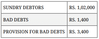 Question Paper 2015 (Set 1) | Additional Study Material for Commerce