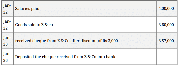 Question Paper 2016 (Set 2) | Additional Study Material for Commerce