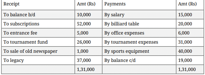 Question Paper 2016 (Set 3) | Additional Study Material for Commerce