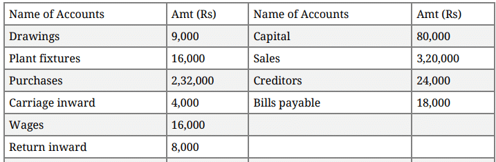 Question Paper 2016 (Set 4) | Additional Study Material for Commerce