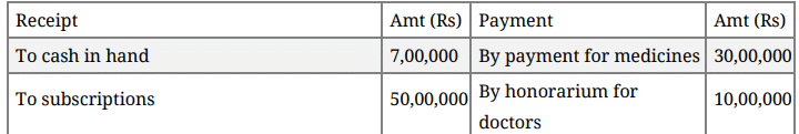 Question Paper 2016 (Set 4) | Additional Study Material for Commerce
