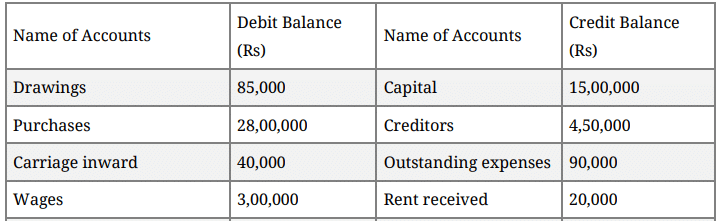 Question Paper 2016 (Set 2) | Additional Study Material for Commerce