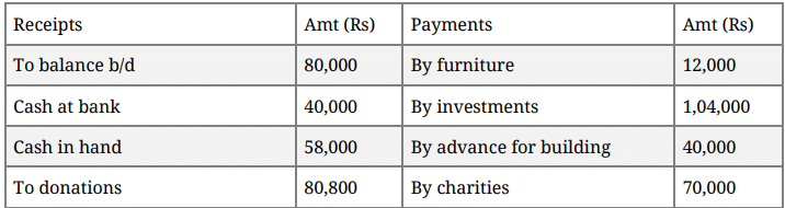 Question Paper 2016 (Set 2) | Additional Study Material for Commerce