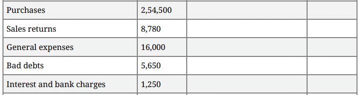Question Paper 2016 (Set 2) | Additional Study Material for Commerce
