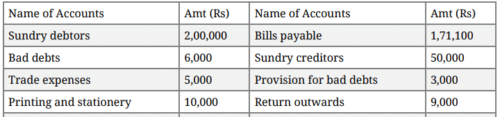 Question Paper 2016 (Set 3) | Additional Study Material for Commerce