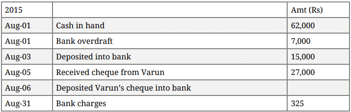 Question Paper 2016 (Set 3) | Additional Study Material for Commerce