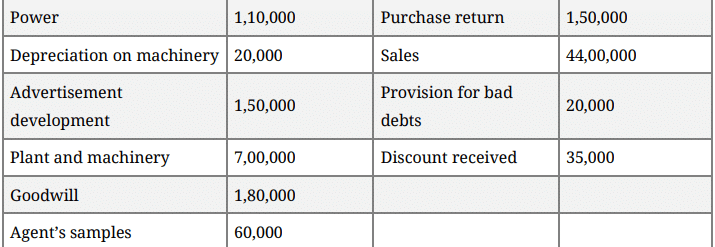Question Paper 2016 (Set 2) | Additional Study Material for Commerce