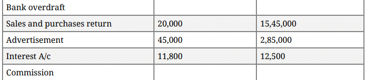 Question Paper 2016 (Set 3) | Additional Study Material for Commerce
