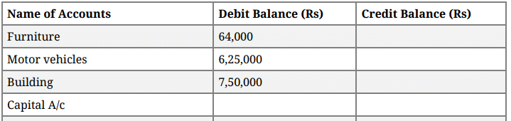 Question Paper 2016 (Set 3) | Additional Study Material for Commerce