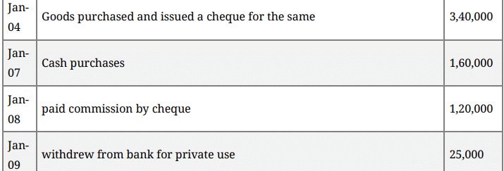 Question Paper 2016 (Set 2) | Additional Study Material for Commerce