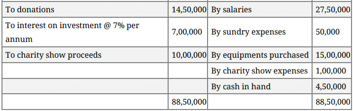 Question Paper 2016 (Set 4) | Additional Study Material for Commerce