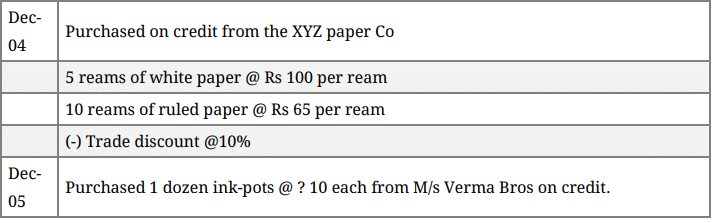 Question Paper 2016 (Set 3) | Additional Study Material for Commerce