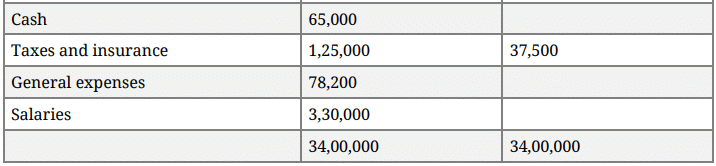Question Paper 2016 (Set 3) | Additional Study Material for Commerce