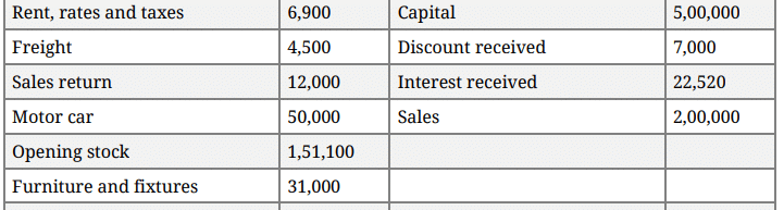 Question Paper 2016 (Set 3) | Additional Study Material for Commerce