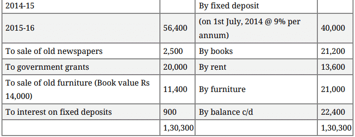 Question Paper 2016 (Set 4) | Additional Study Material for Commerce
