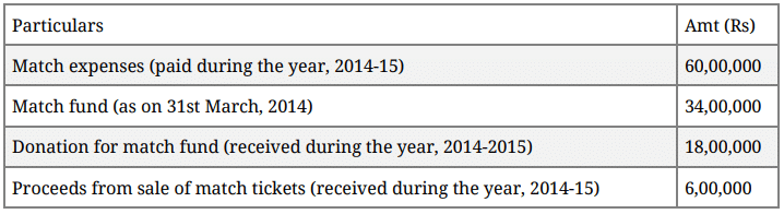 Question Paper 2016 (Set 2) | Additional Study Material for Commerce