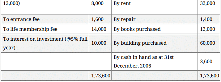 Question Paper 2016 (Set 3) | Additional Study Material for Commerce