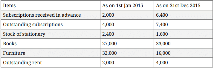 Question Paper 2016 (Set 3) | Additional Study Material for Commerce