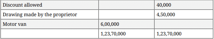 Question Paper 2016 (Set 4) | Additional Study Material for Commerce