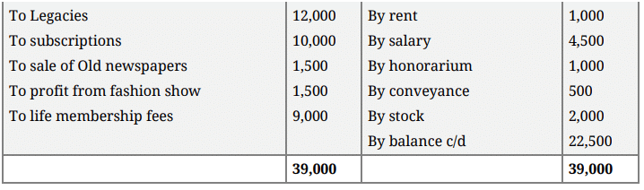 Question Paper 2015 (Set 1) | Additional Study Material for Commerce