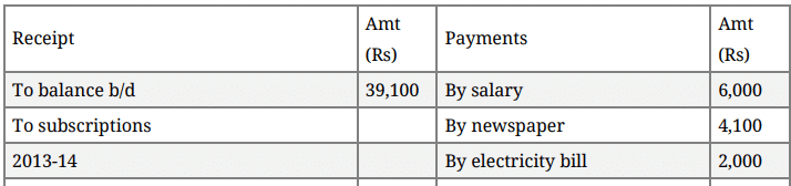 Question Paper 2016 (Set 4) | Additional Study Material for Commerce