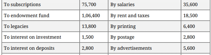 Question Paper 2016 (Set 2) | Additional Study Material for Commerce