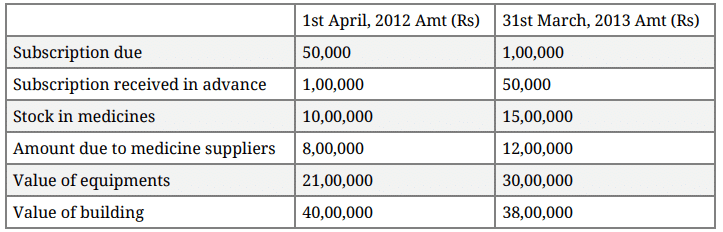Question Paper 2016 (Set 4) | Additional Study Material for Commerce
