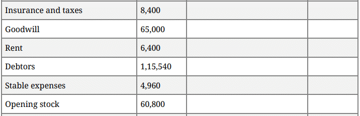 Question Paper 2016 (Set 2) | Additional Study Material for Commerce