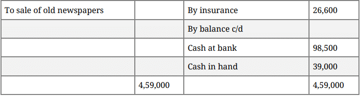 Question Paper 2016 (Set 2) | Additional Study Material for Commerce