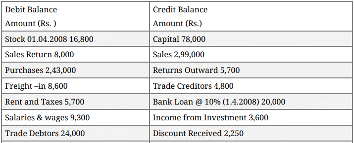 Question Paper 2015 (Set 1) | Additional Study Material for Commerce