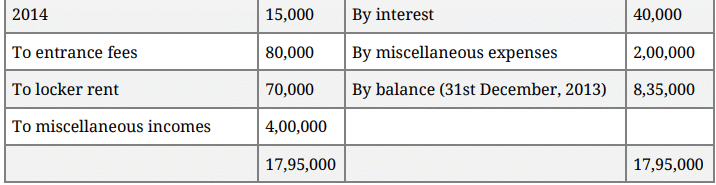 Question Paper 2016 (Set 2) | Additional Study Material for Commerce